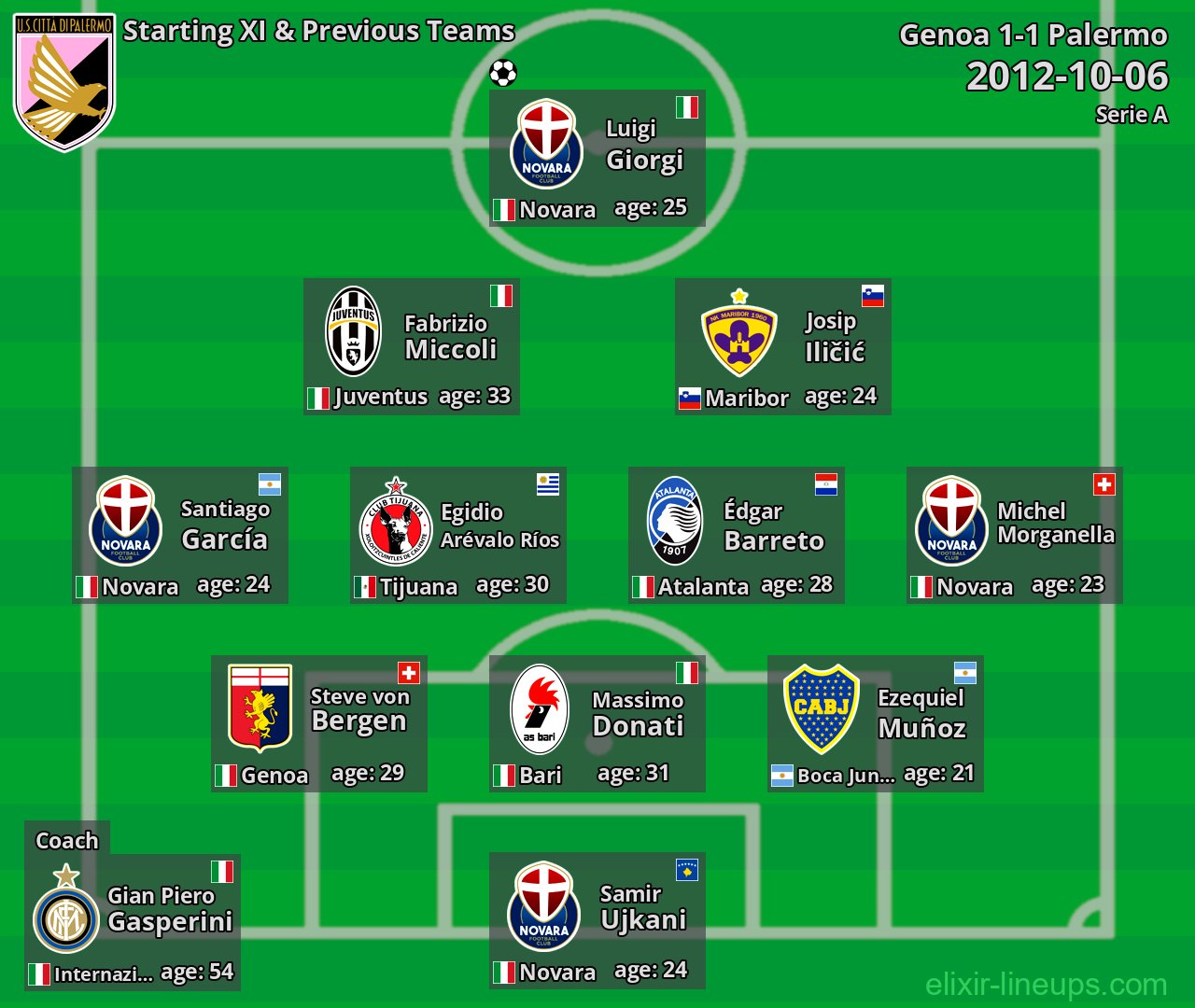 Palermo Starting XI & Previous Teams 2012-10-06