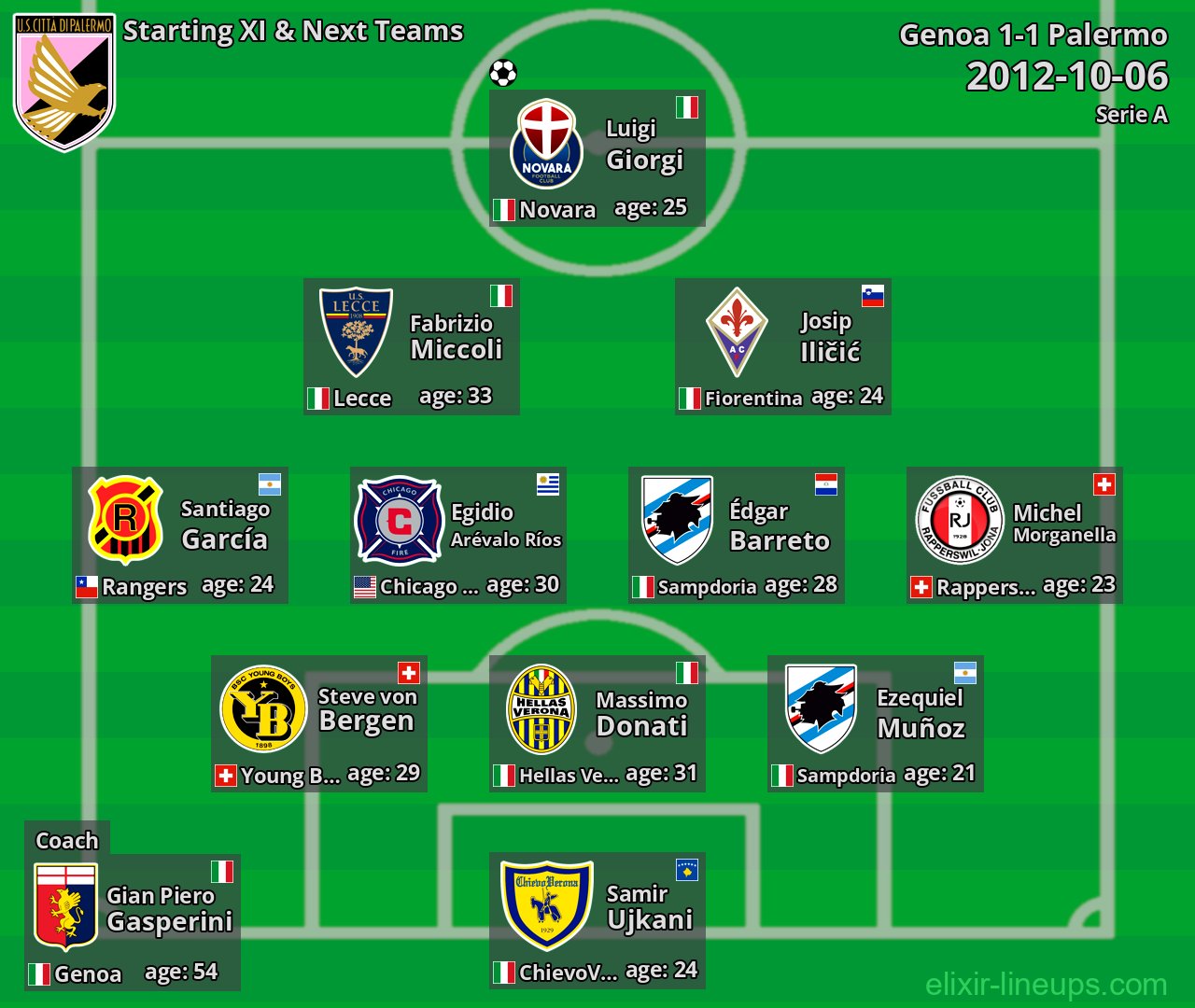 Palermo Starting XI & Next Teams 2012-10-06