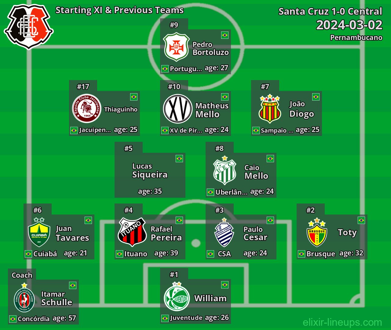 Santa Cruz Starting XI & Previous Teams 2024-03-02