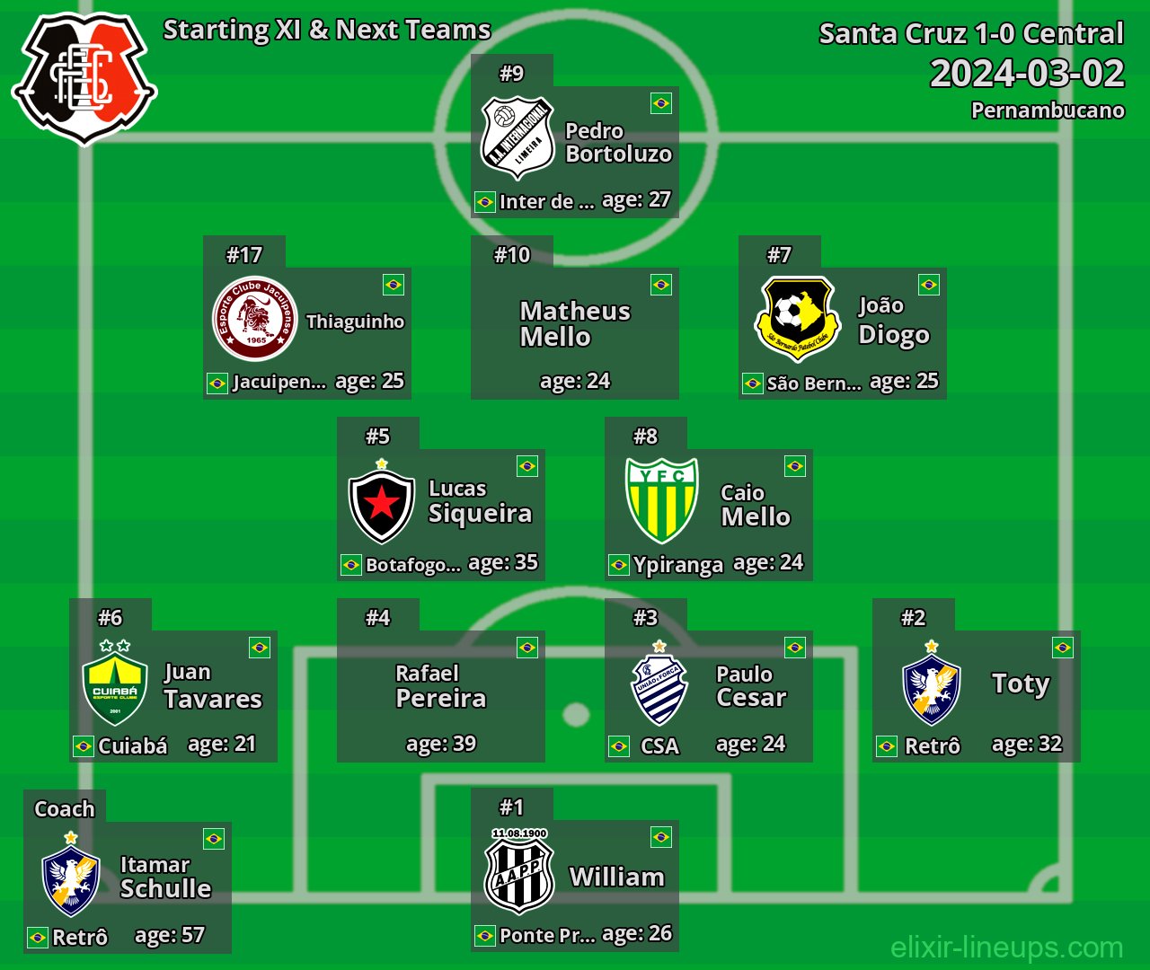 Santa Cruz Starting XI & Next Teams 2024-03-02