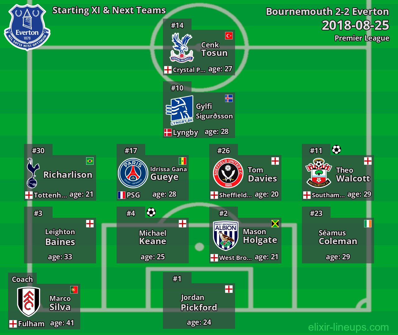 Everton Starting XI & Next Teams 2018-08-25