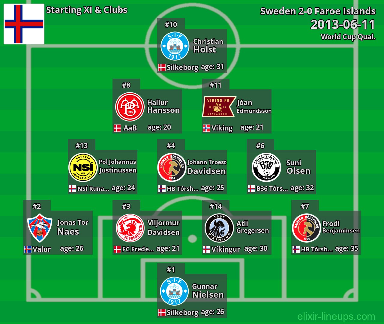 Faroe Islands Starting XI 2013-06-11