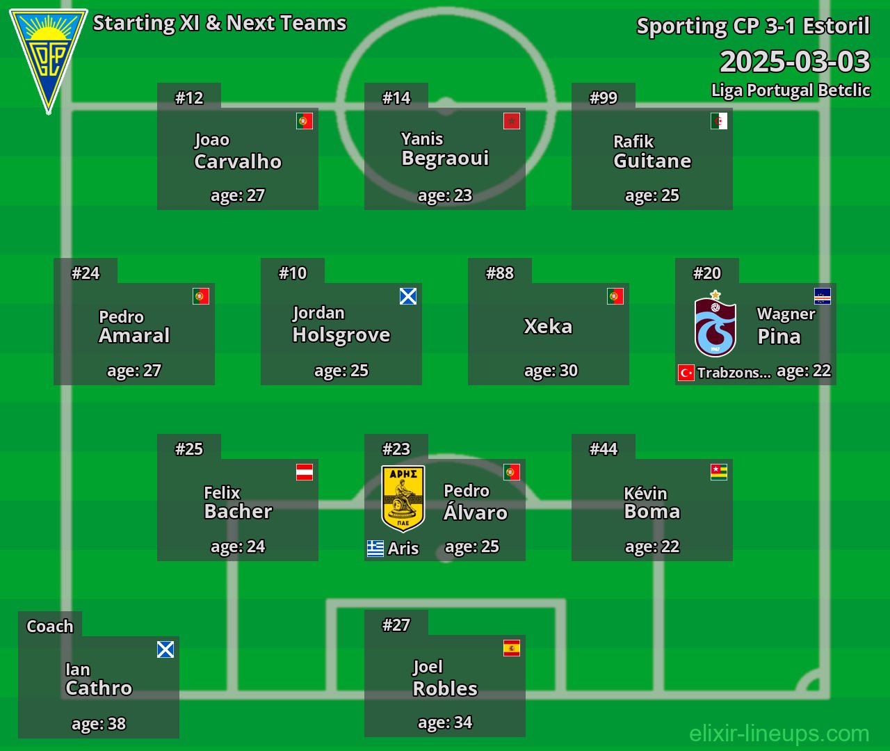 Estoril Starting XI & Next Teams 2025-03-03