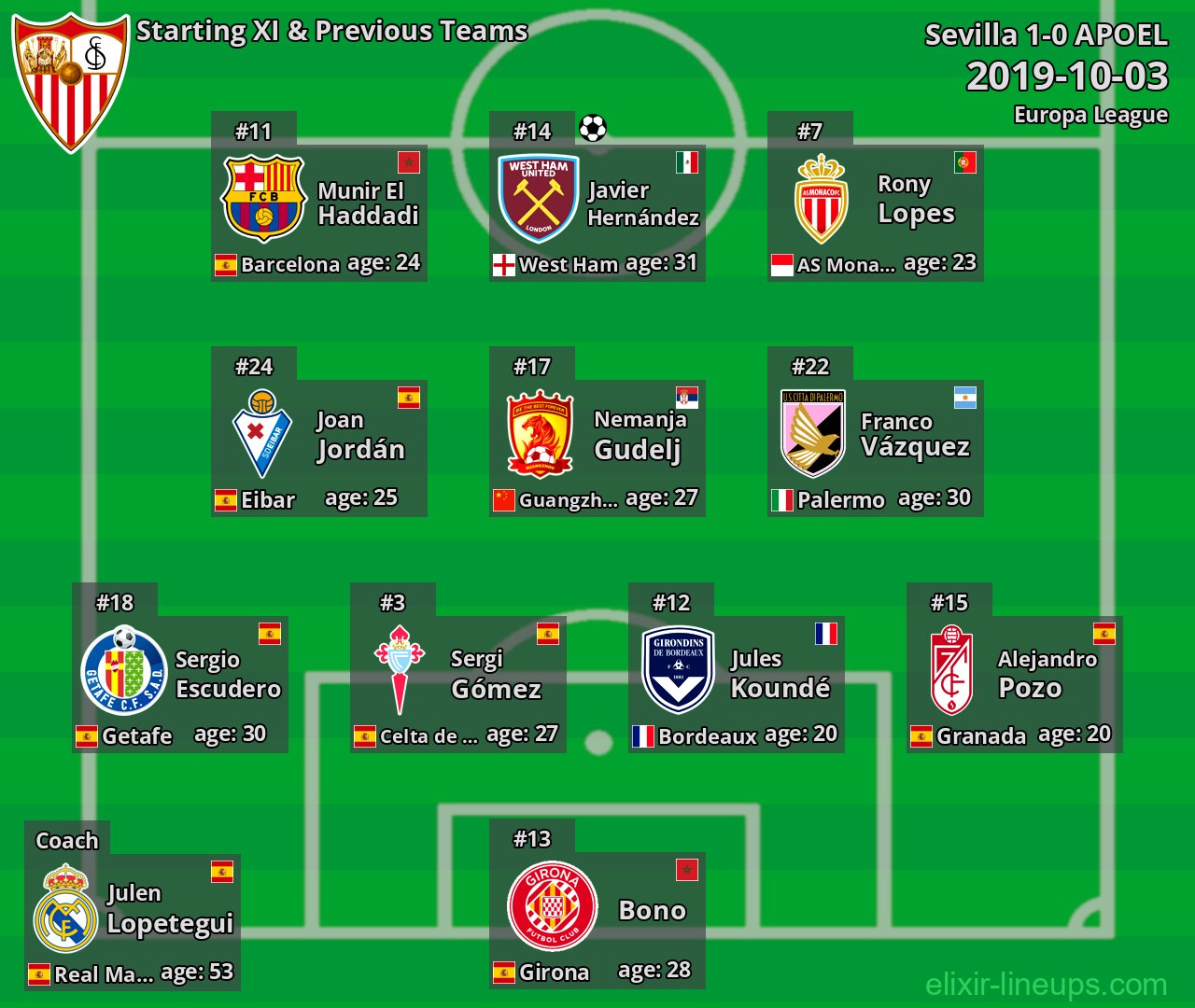 Sevilla Starting XI & Previous Teams 2019-10-03