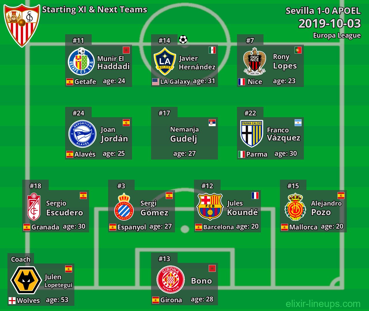 Sevilla Starting XI & Next Teams 2019-10-03