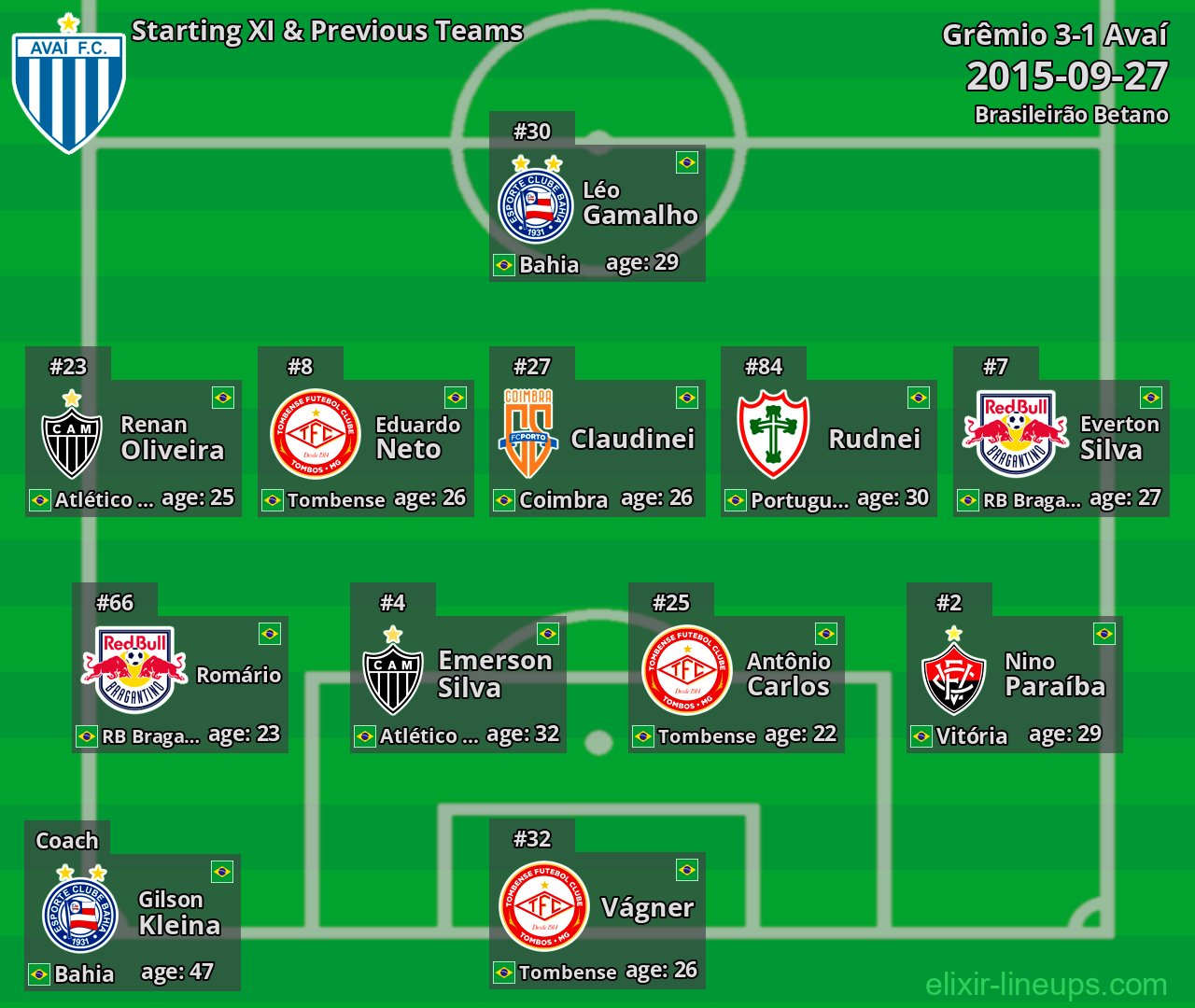 Avaí Starting XI & Previous Teams 2015-09-27