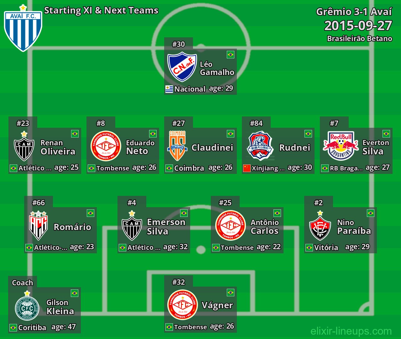 Avaí Starting XI & Next Teams 2015-09-27