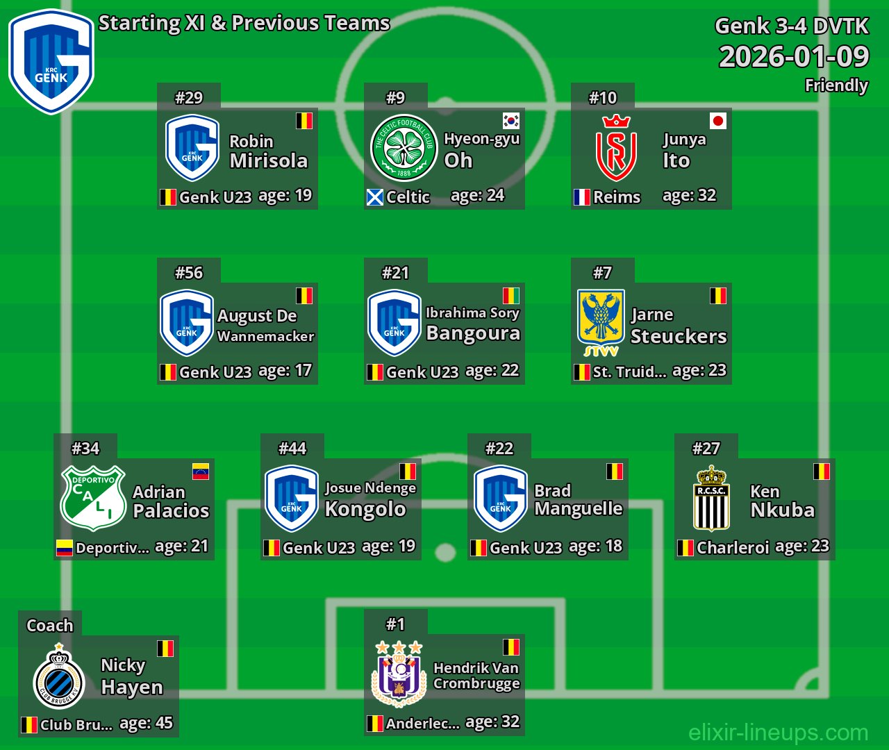 Genk Starting XI & Previous Teams 2026-01-09