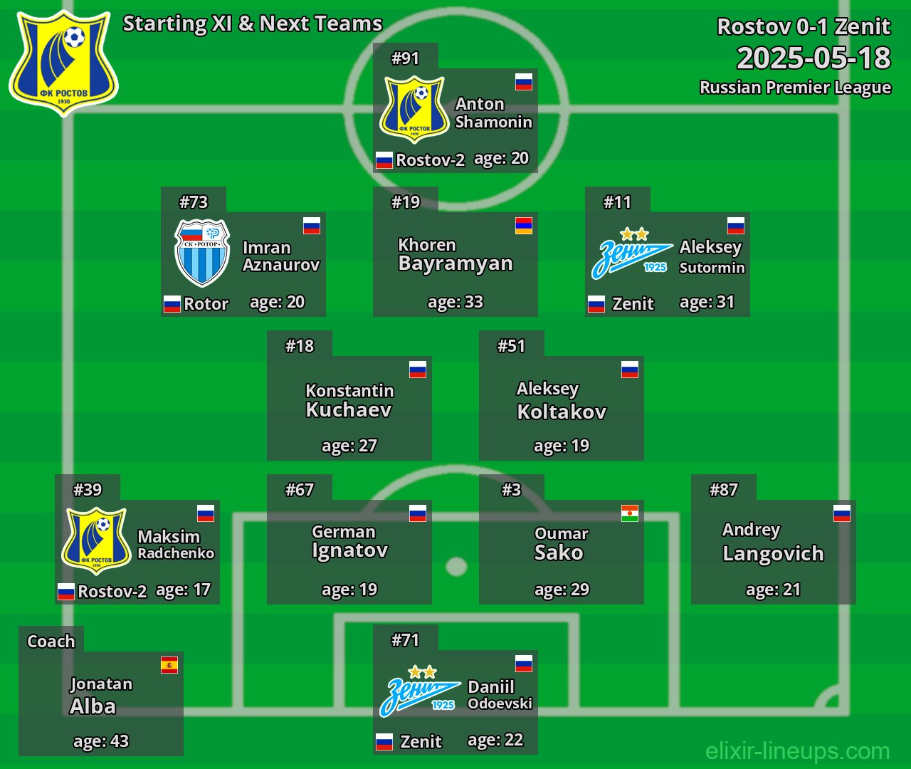 Rostov Starting XI & Next Teams 2025-05-18