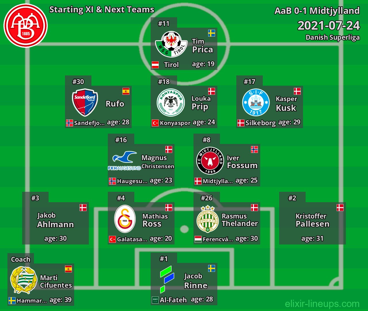 AaB Starting XI & Next Teams 2021-07-24
