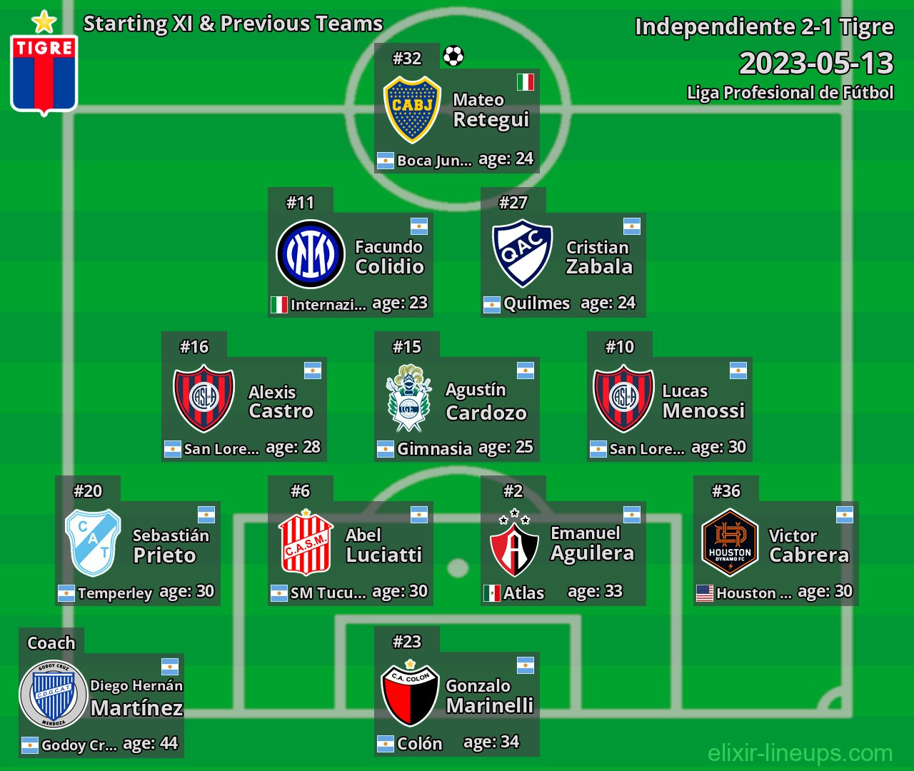 Tigre Starting XI & Previous Teams 2023-05-13