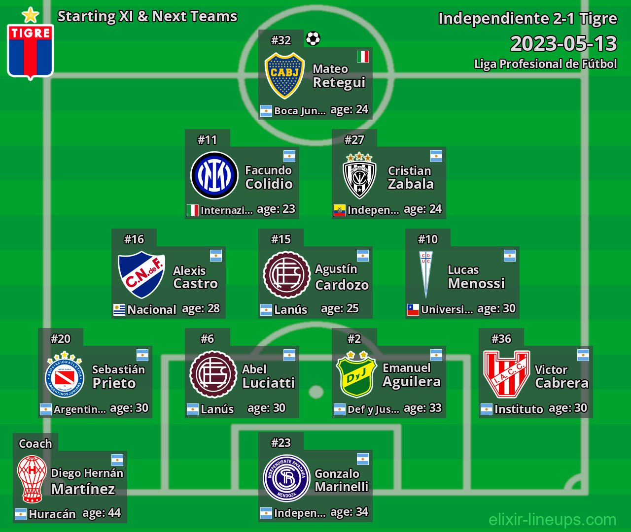 Tigre Starting XI & Next Teams 2023-05-13