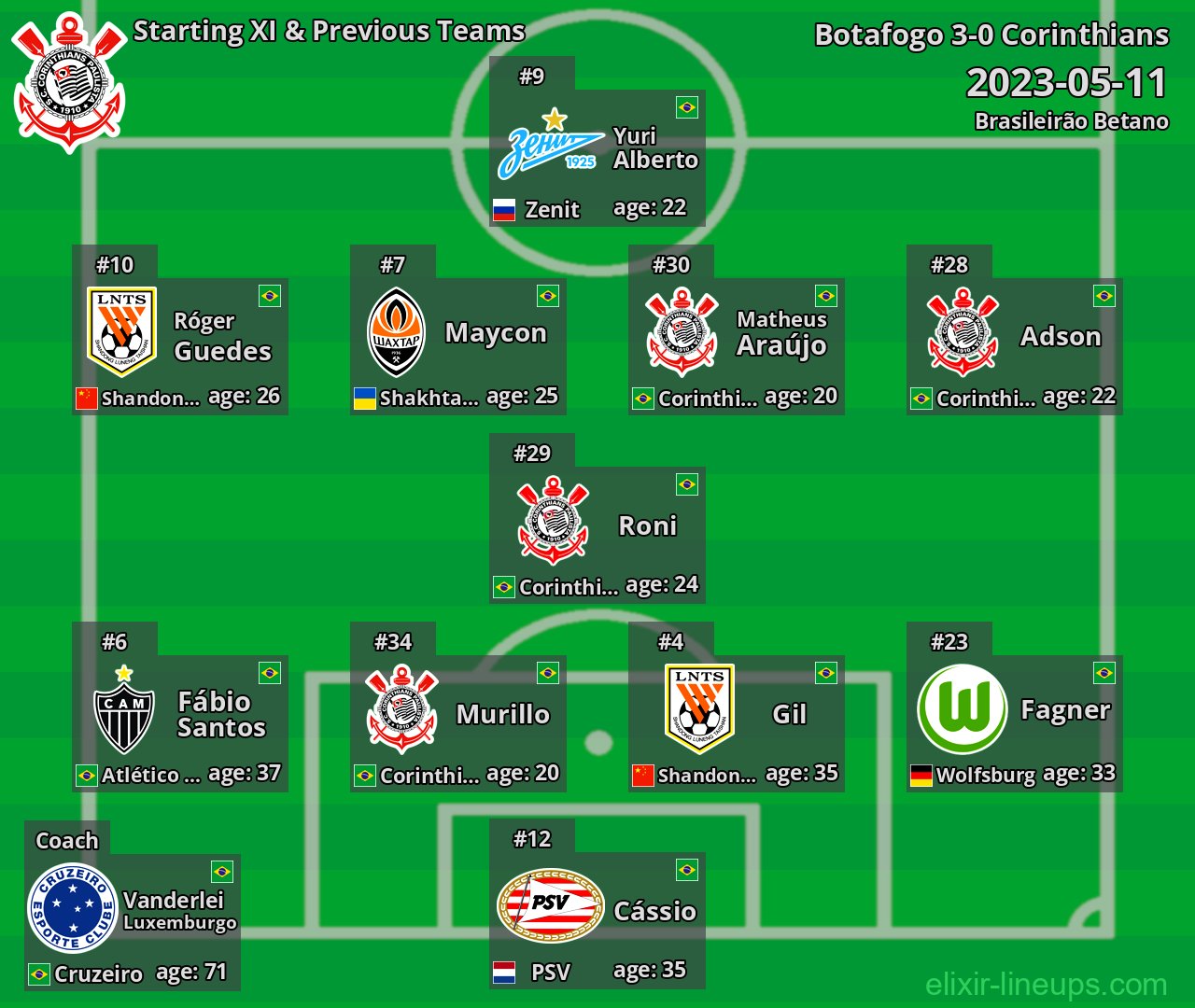 Corinthians Starting XI & Previous Teams 2023-05-11