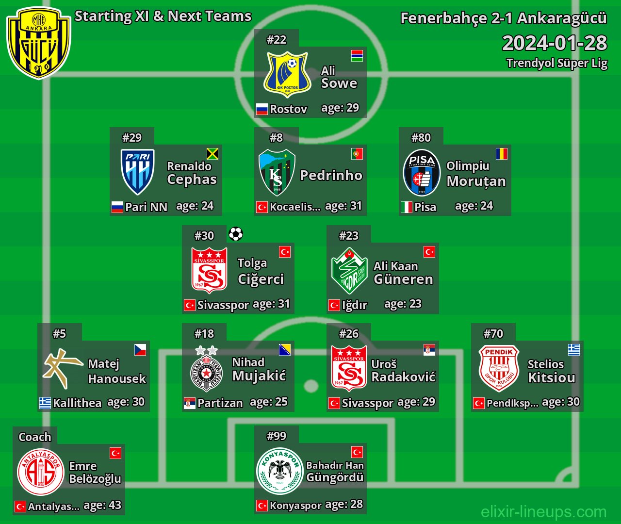 Ankaragücü Starting XI & Next Teams 2024-01-28