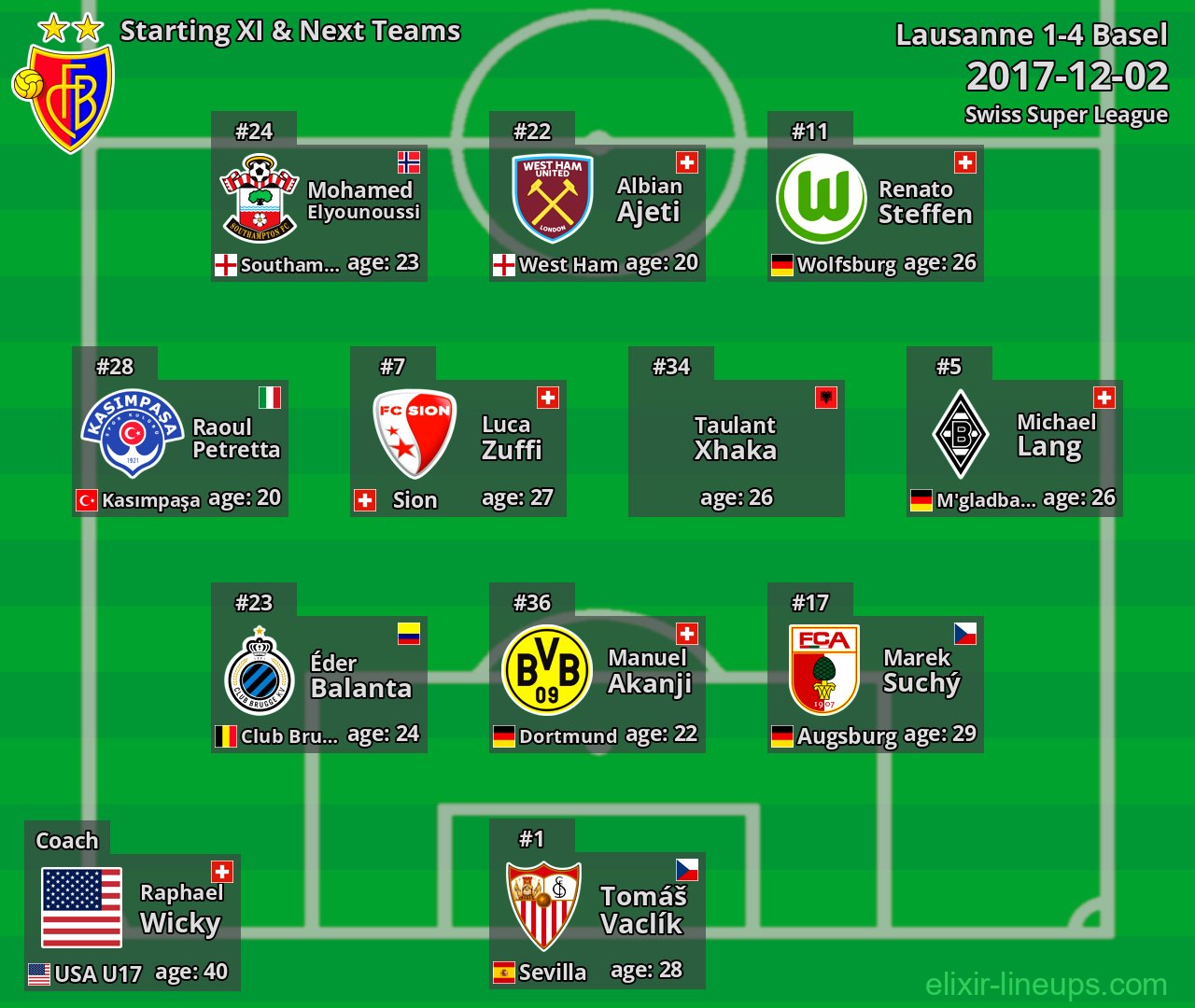 Basel Starting XI & Next Teams 2017-12-02