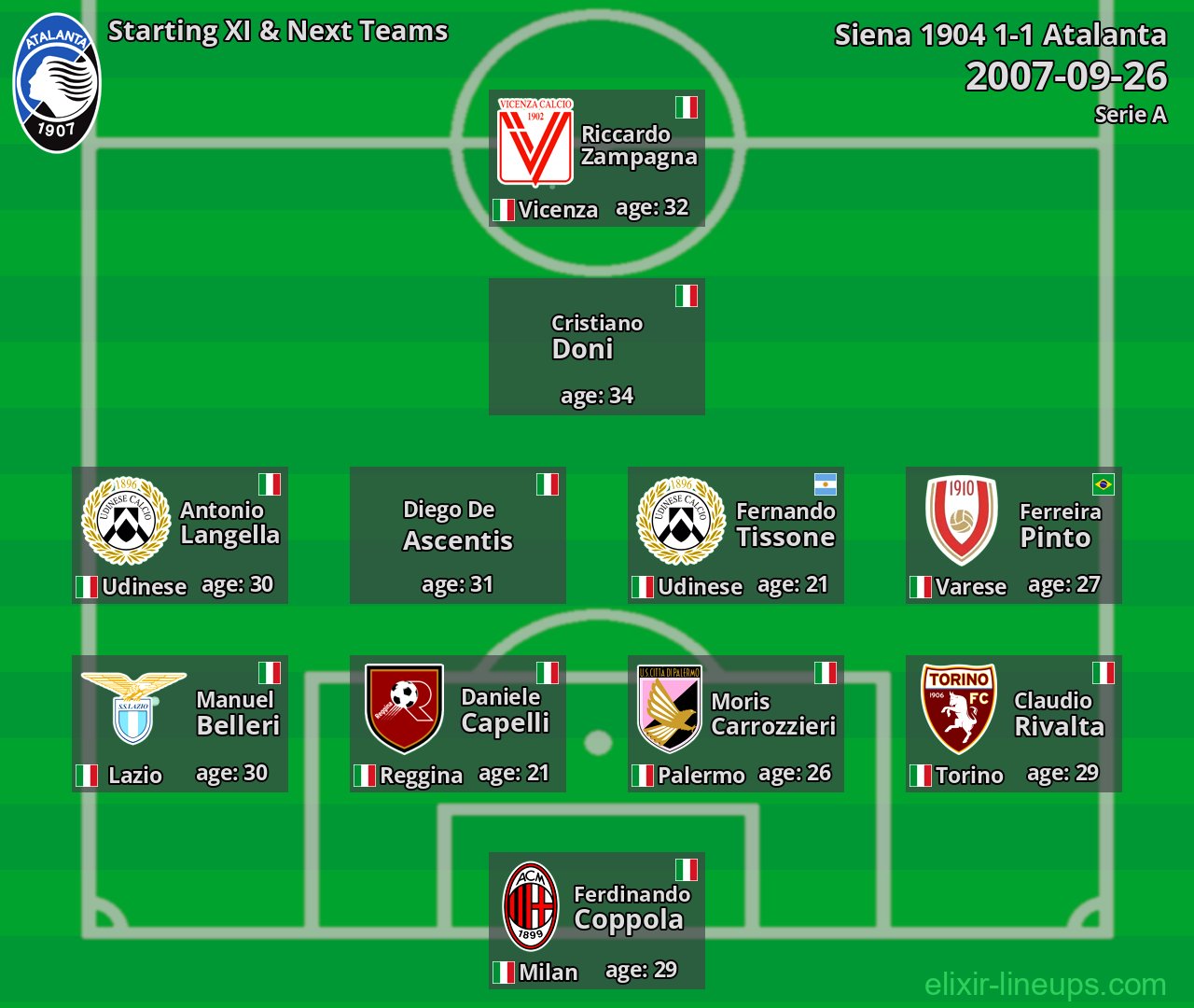 Atalanta Starting XI & Next Teams 2007-09-26