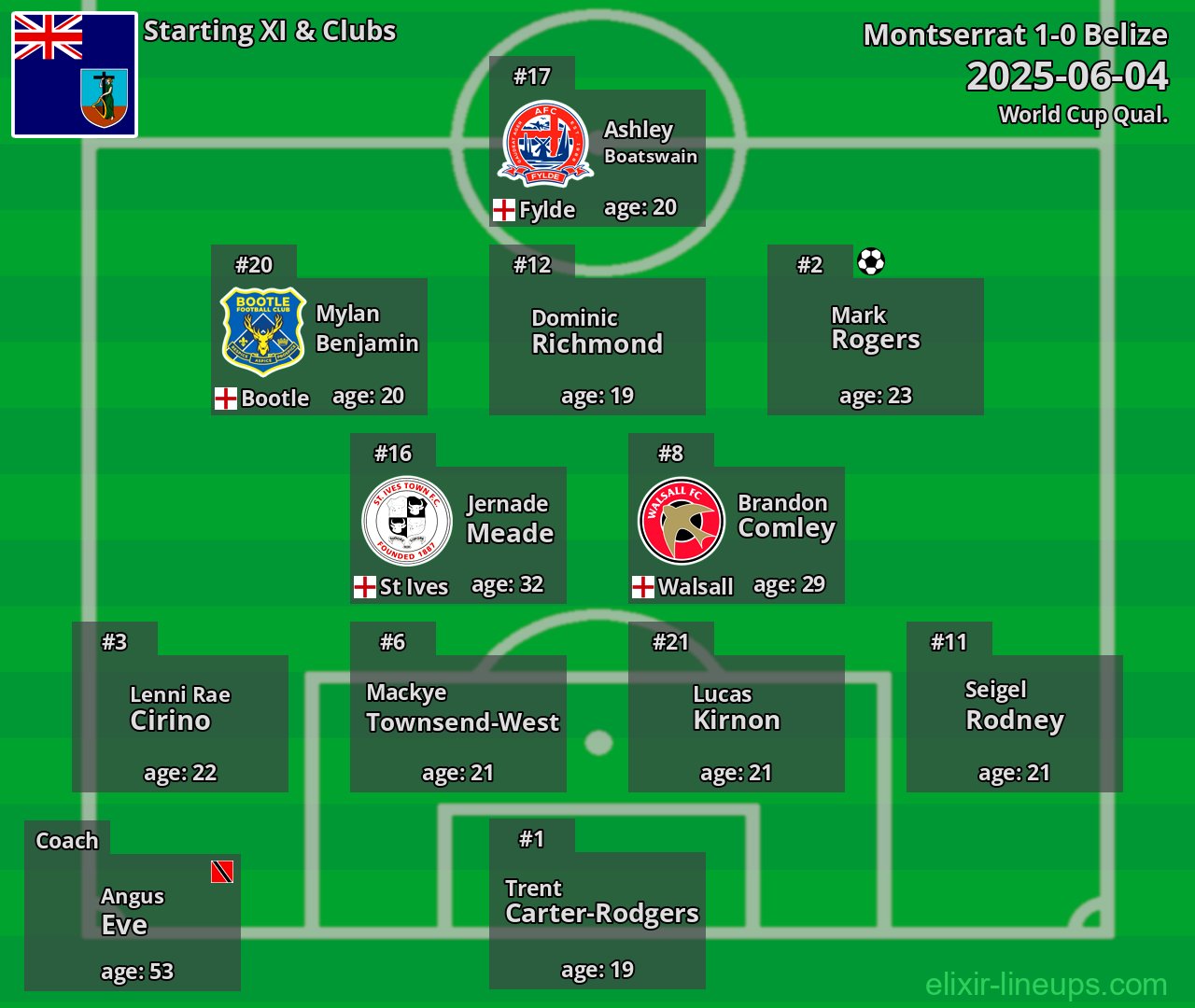 Montserrat Starting XI 2025-06-04