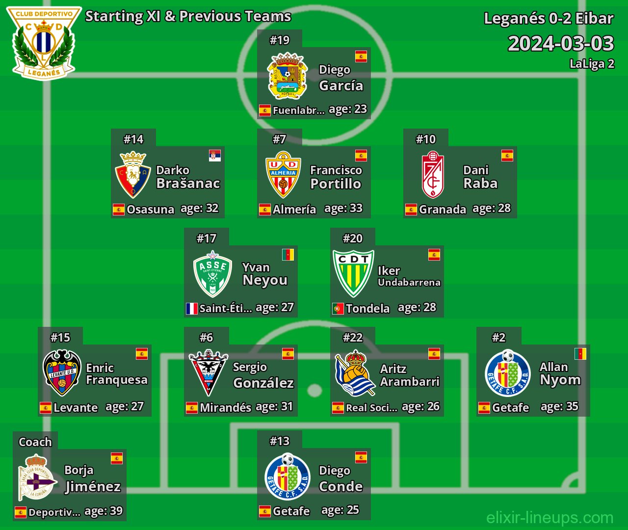 Leganés Starting XI & Previous Teams 2024-03-03