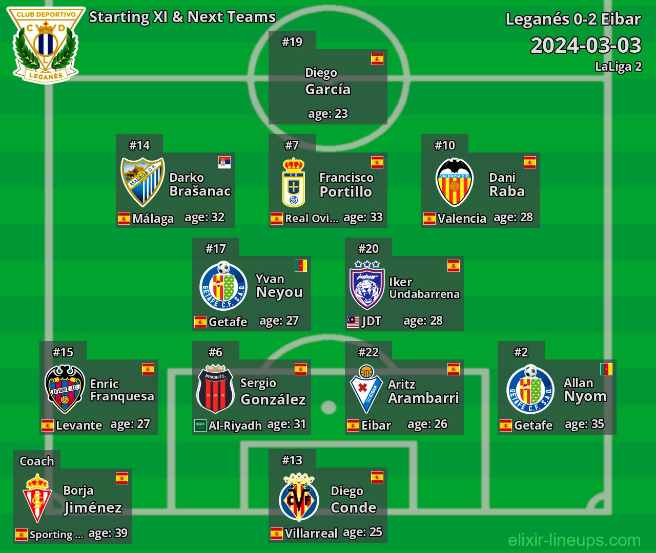 Leganés Starting XI & Next Teams 2024-03-03