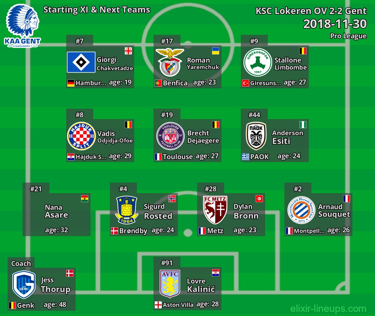 Gent Starting XI & Next Teams 2018-11-30