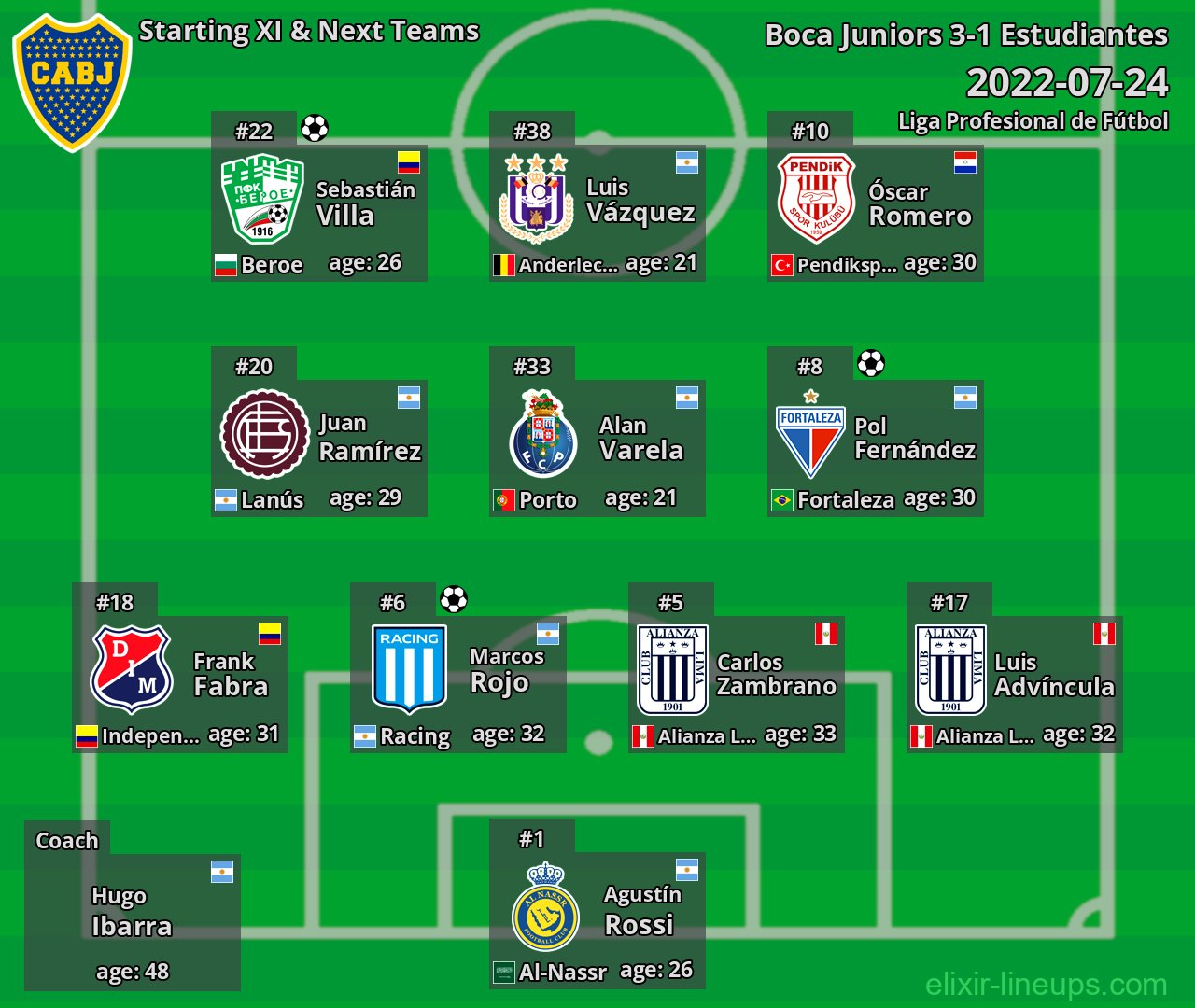 Boca Juniors Starting XI & Next Teams 2022-07-24