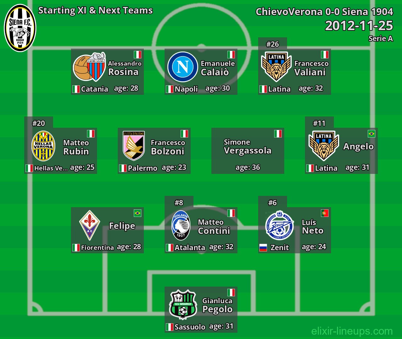 Siena 1904 Starting XI & Next Teams 2012-11-25