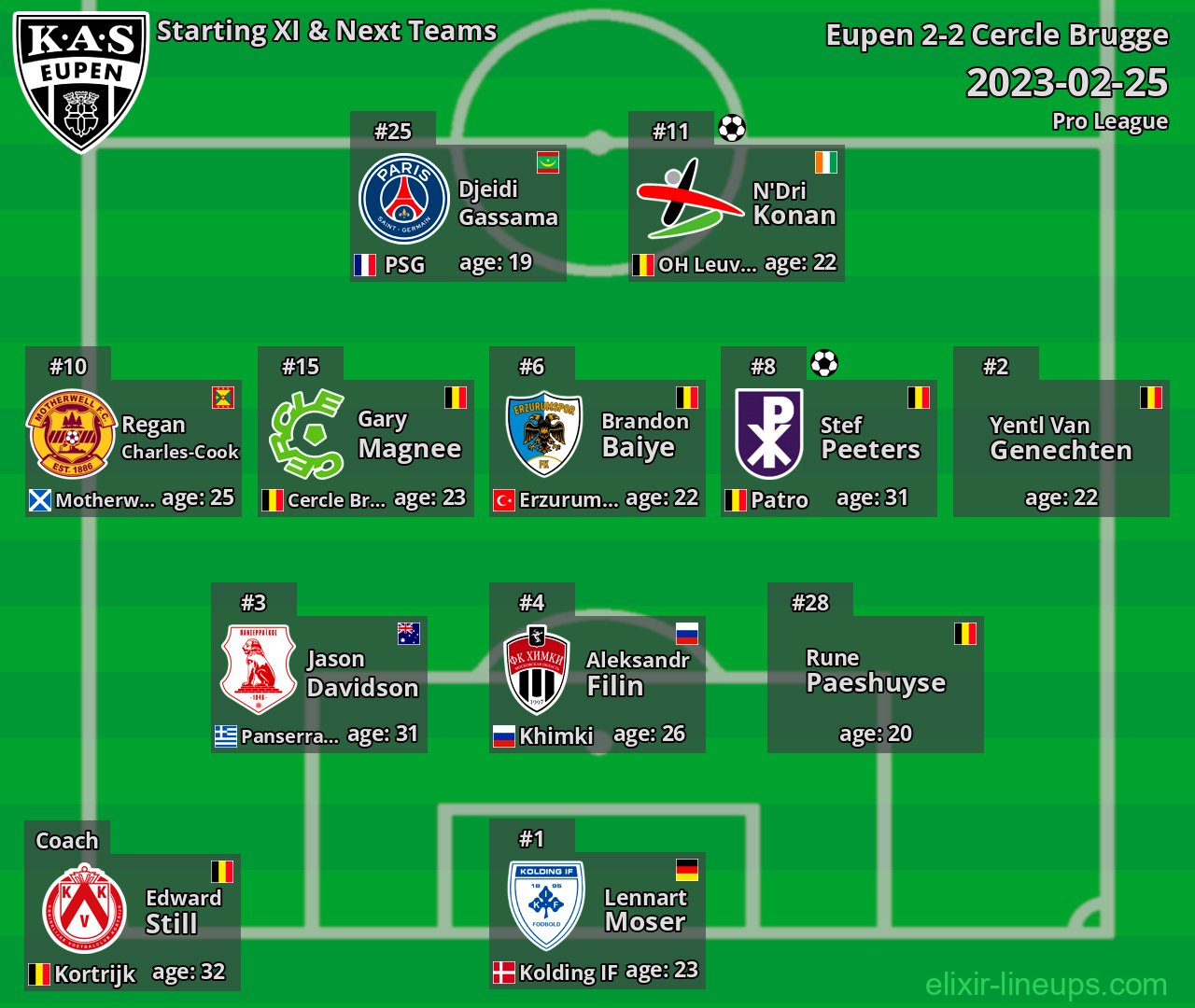 Eupen Starting XI & Next Teams 2023-02-25