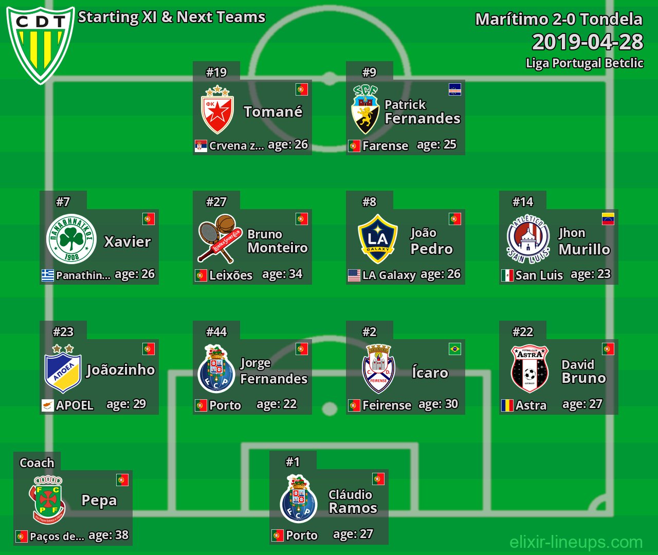 Tondela Starting XI & Next Teams 2019-04-28
