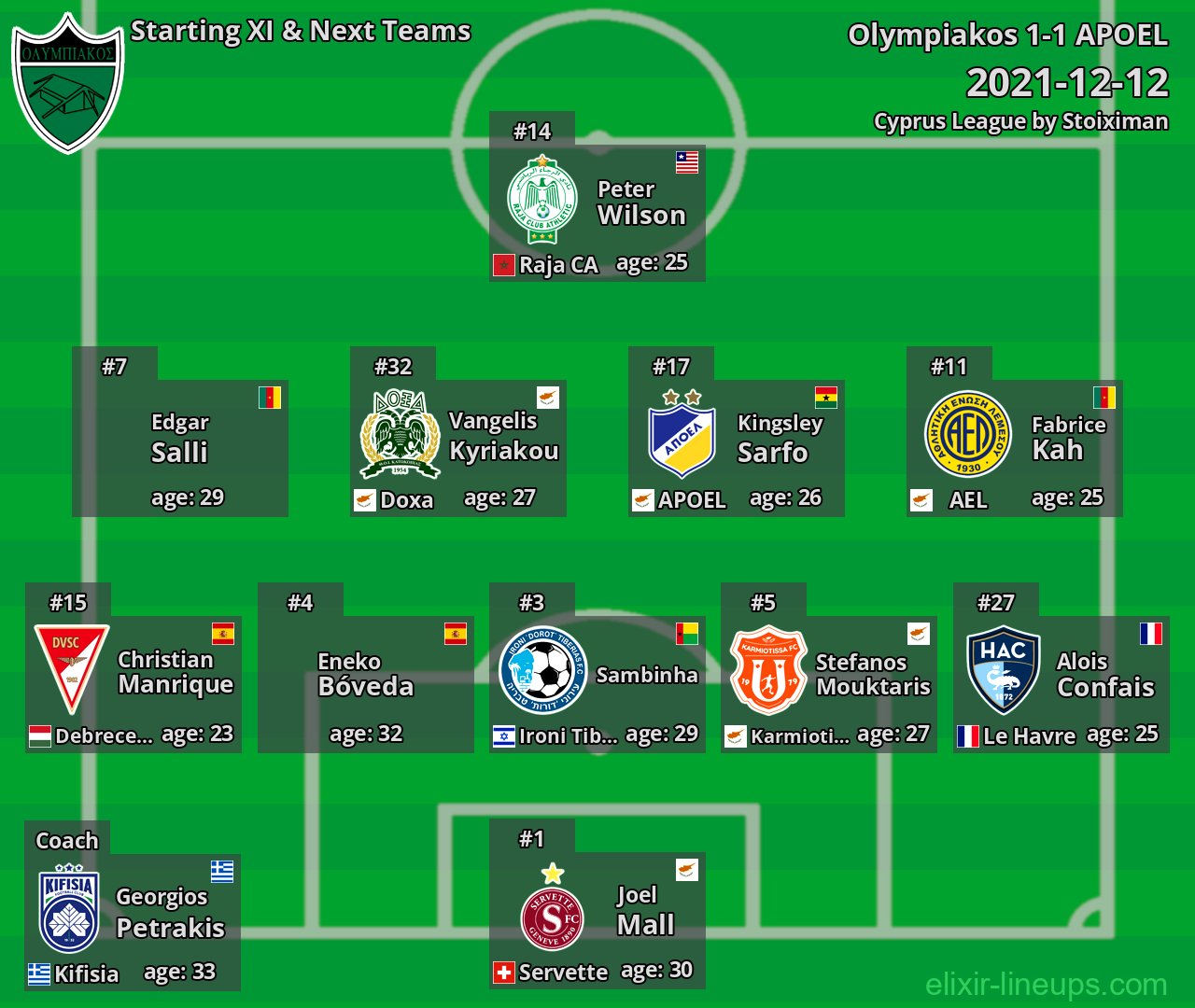 Olympiakos Starting XI & Next Teams 2021-12-12
