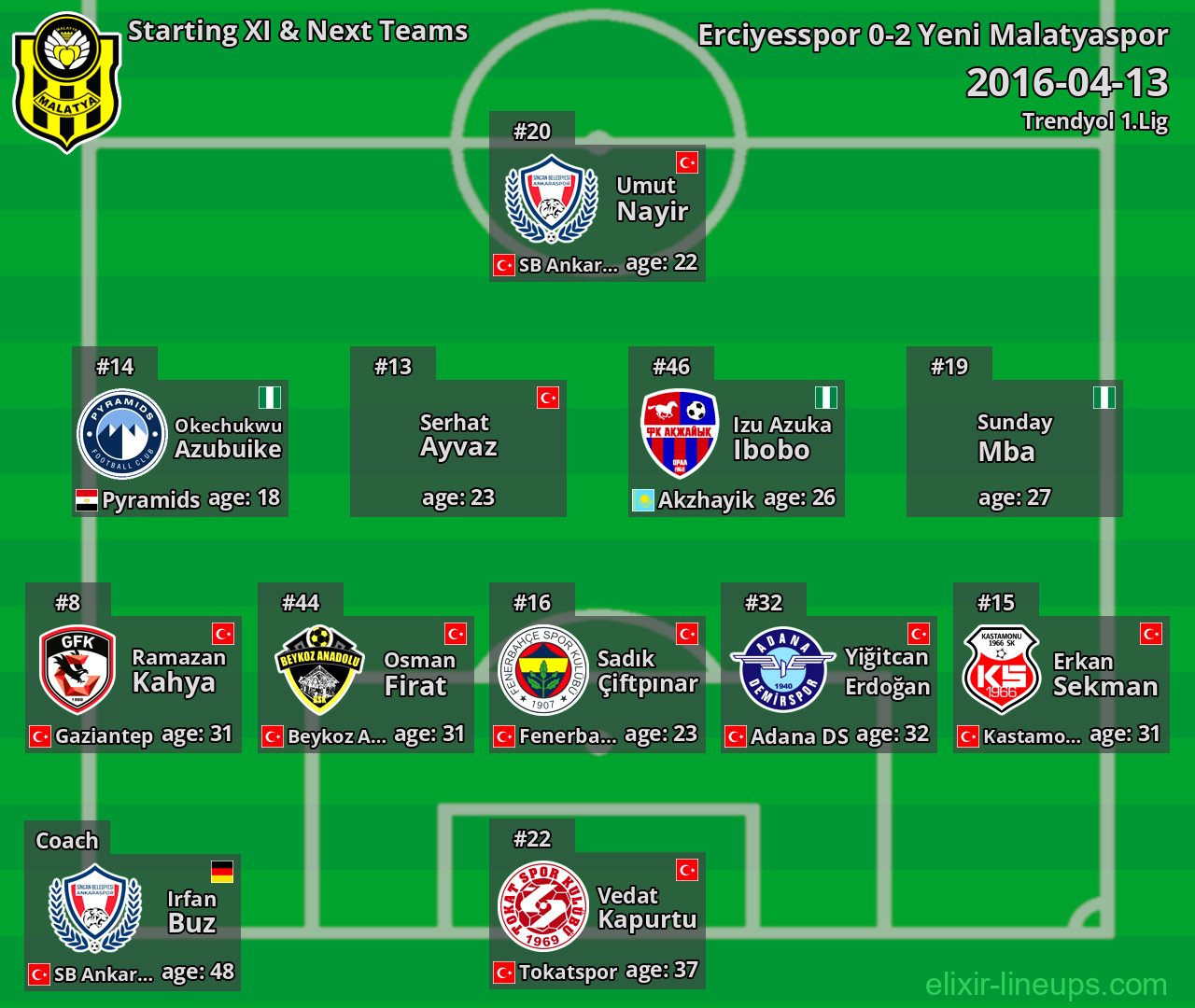 Yeni Malatyaspor Starting XI & Next Teams 2016-04-13
