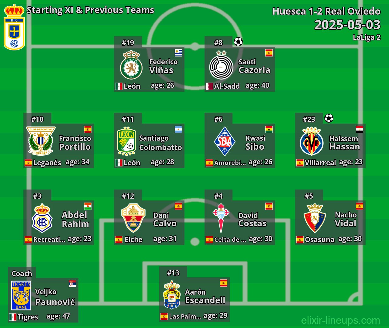 Real Oviedo Starting XI & Previous Teams 2025-05-03