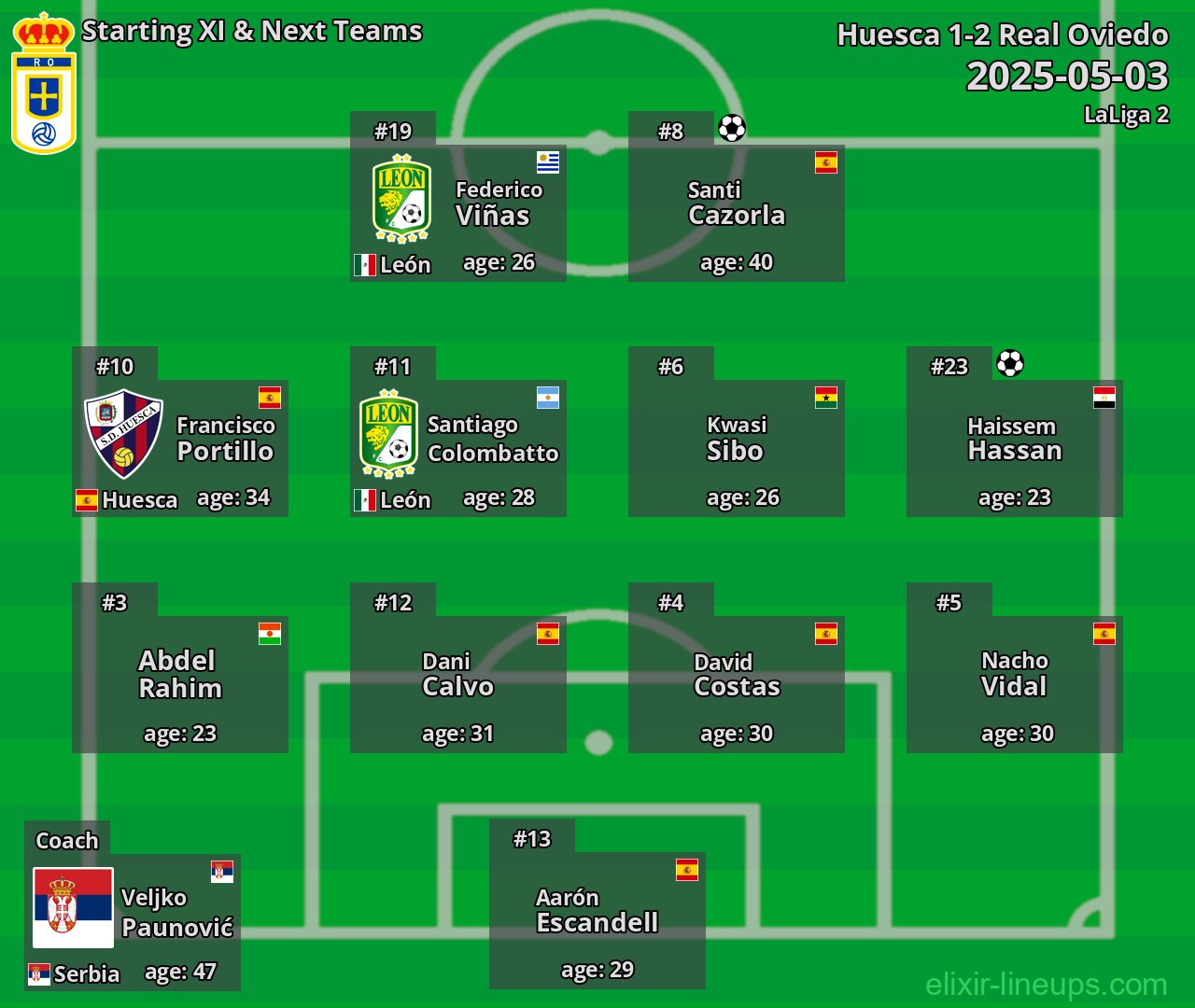 Real Oviedo Starting XI & Next Teams 2025-05-03