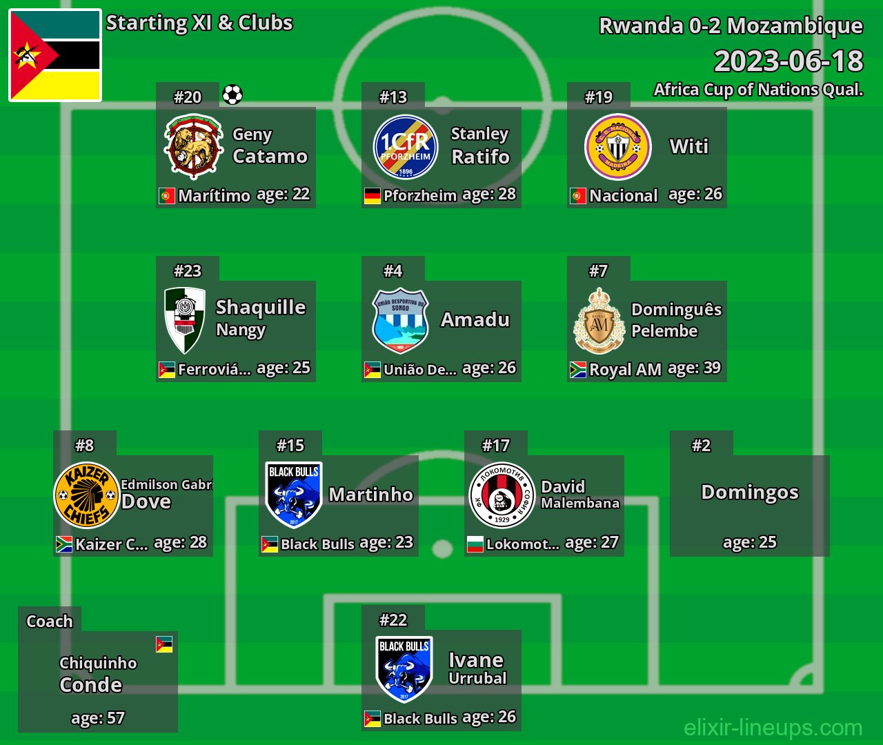 Mozambique Starting XI 2023-06-18