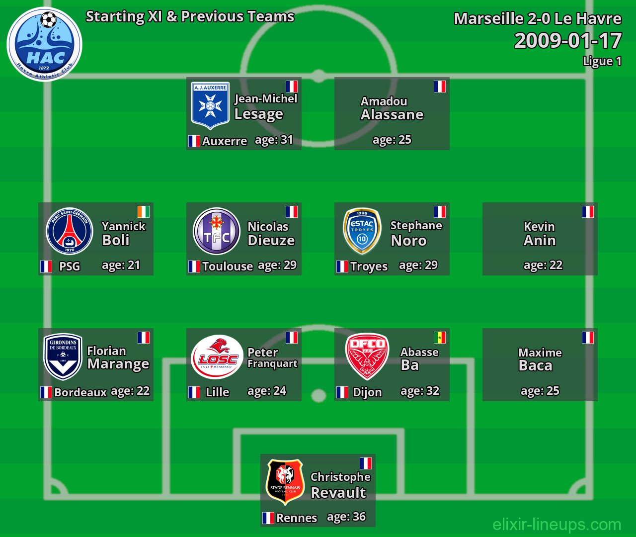 Le Havre Starting XI & Previous Teams 2009-01-17