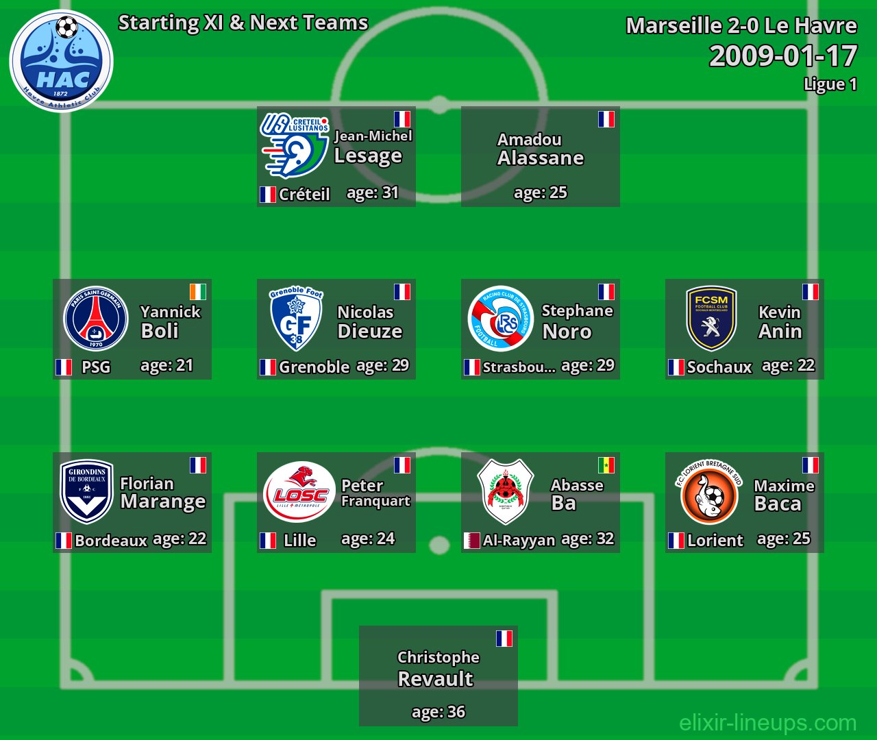 Le Havre Starting XI & Next Teams 2009-01-17
