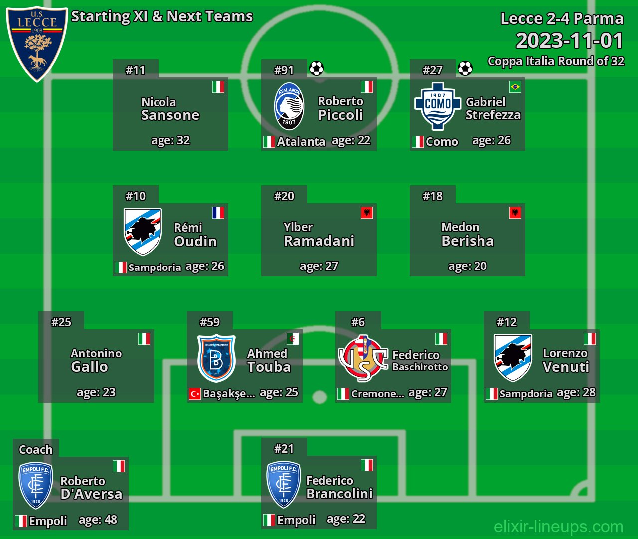 Lecce Starting XI & Next Teams 2023-11-01