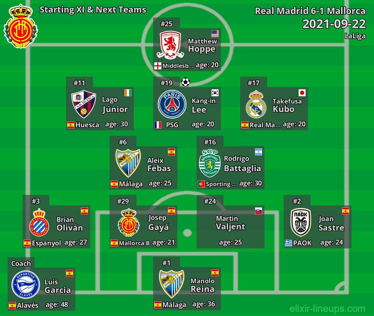 Mallorca Starting XI & Next Teams 2021-09-22