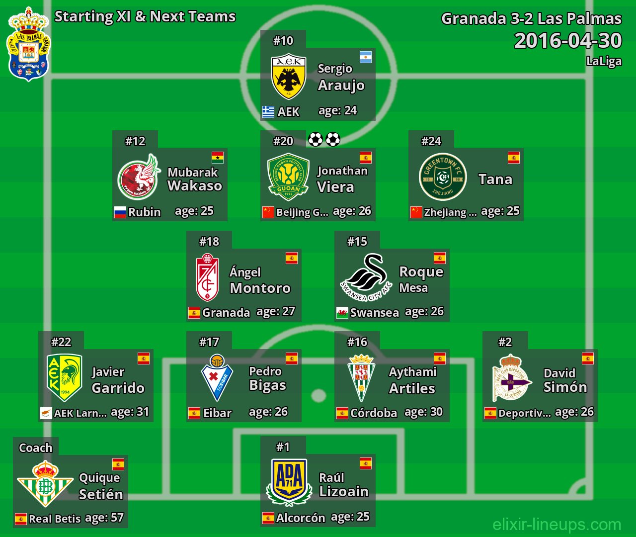 Las Palmas Starting XI & Next Teams 2016-04-30