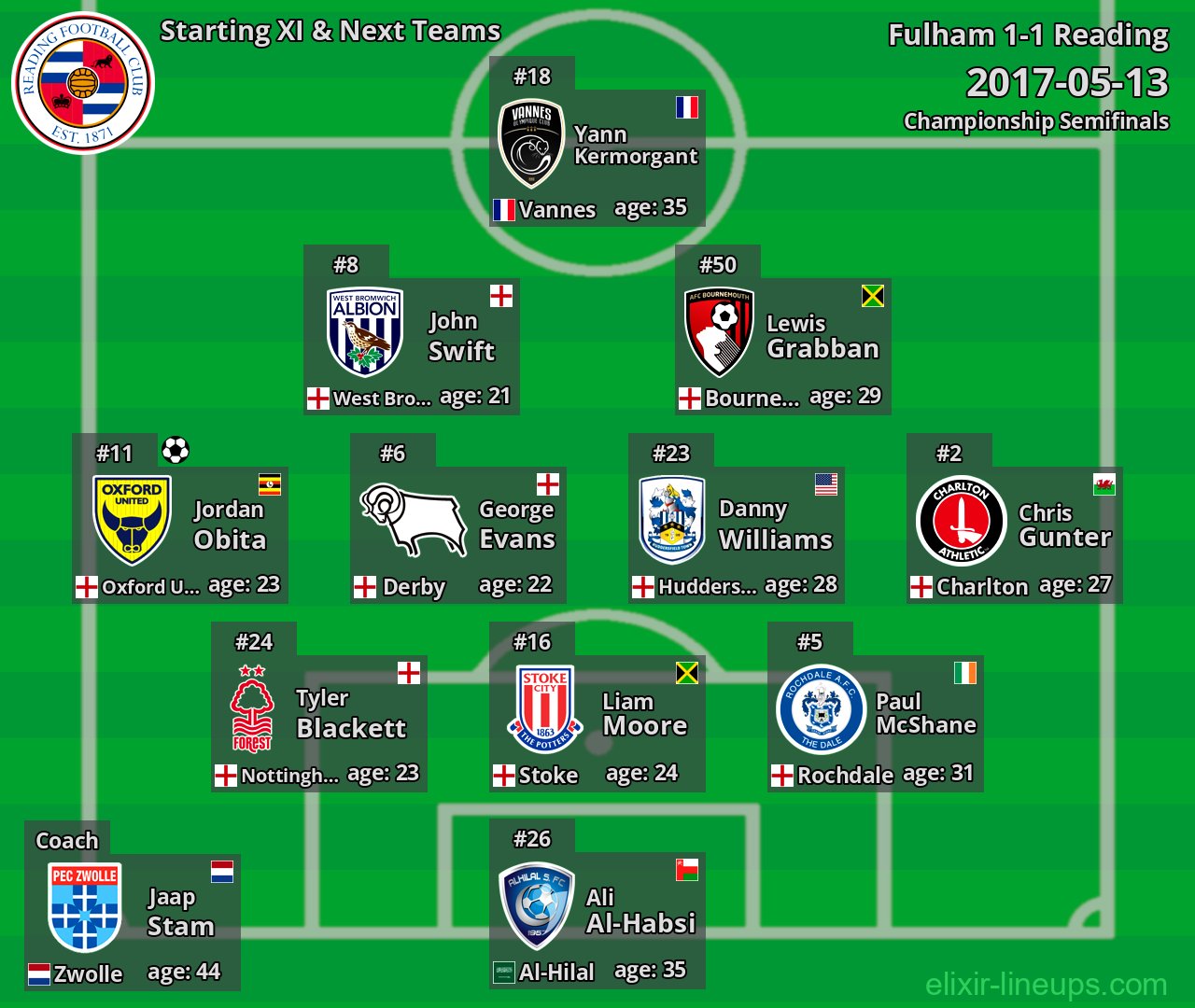 Reading Starting XI & Next Teams 2017-05-13