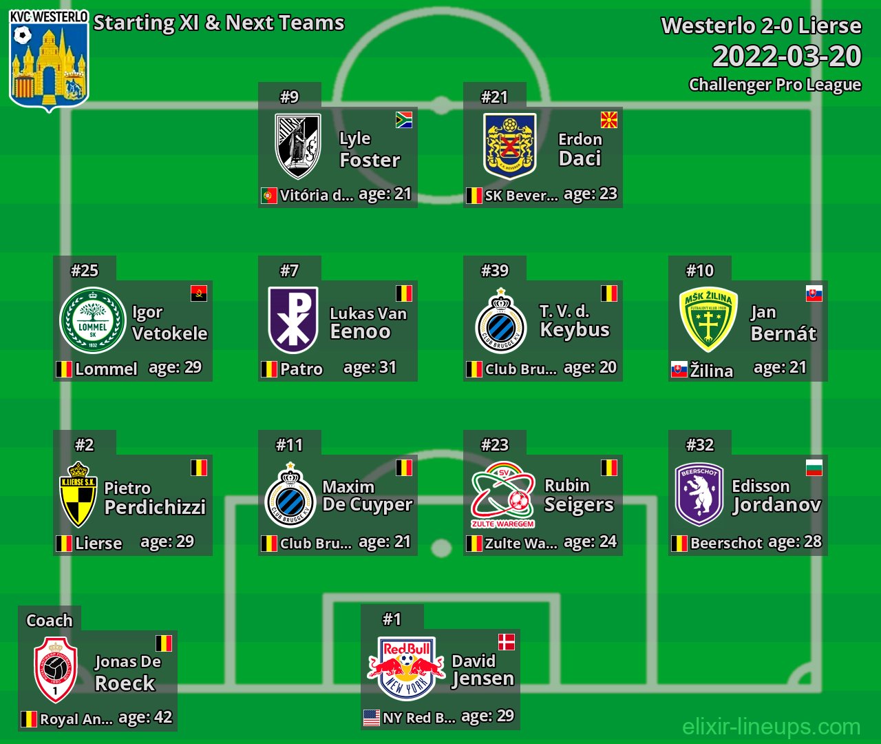 Westerlo Starting XI & Next Teams 2022-03-20