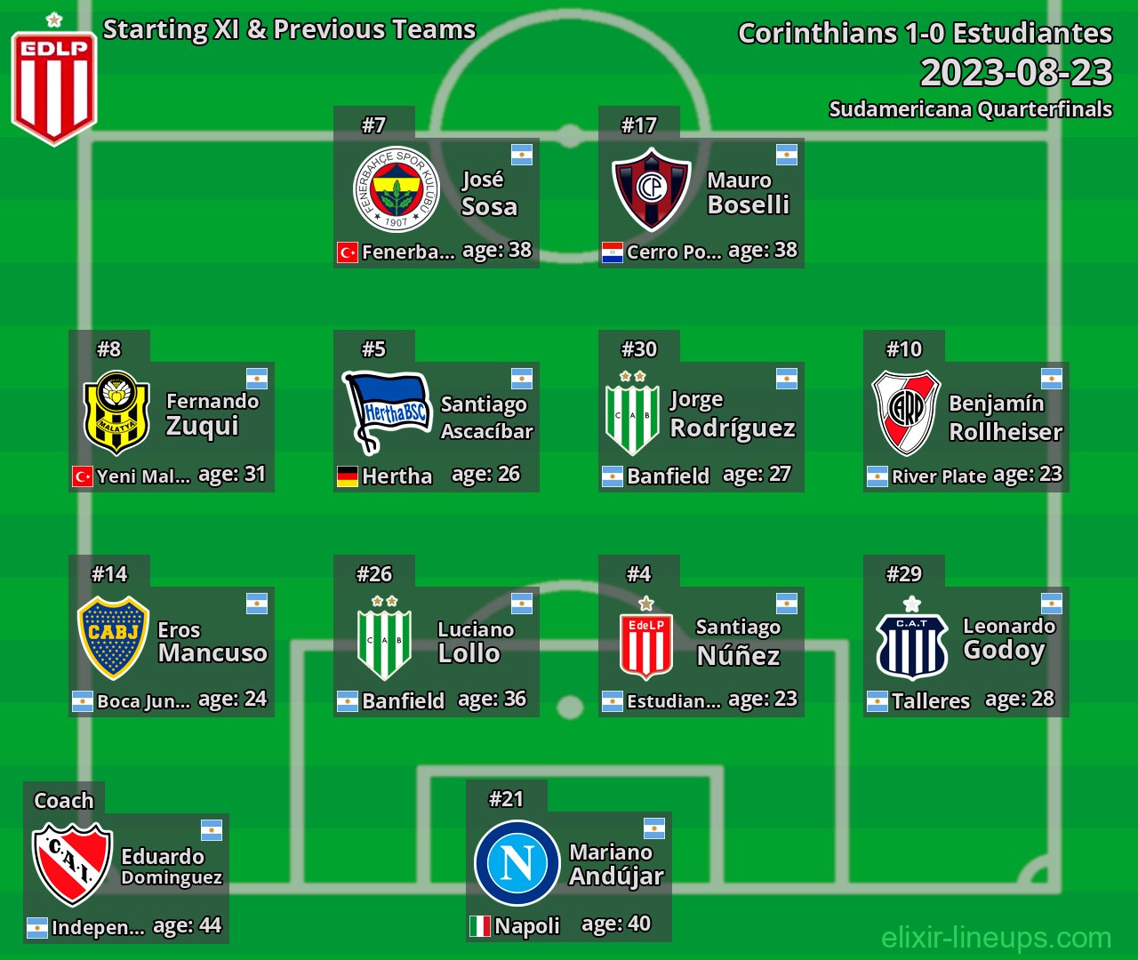 Estudiantes Starting XI & Previous Teams 2023-08-23