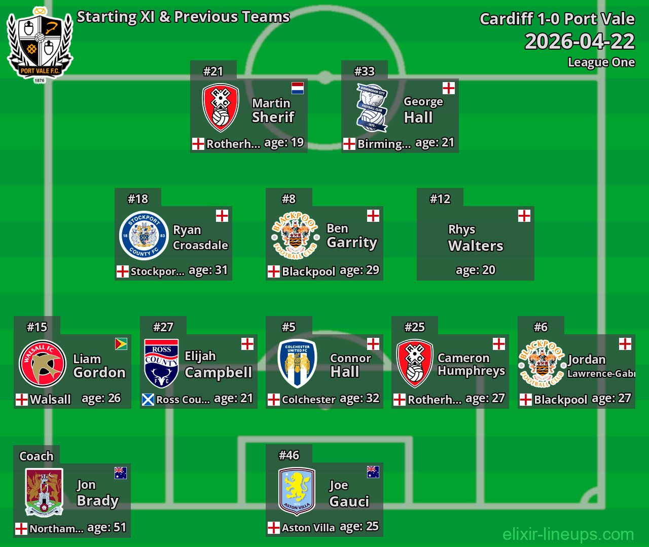 Port Vale Starting XI & Previous Teams 2026-04-22