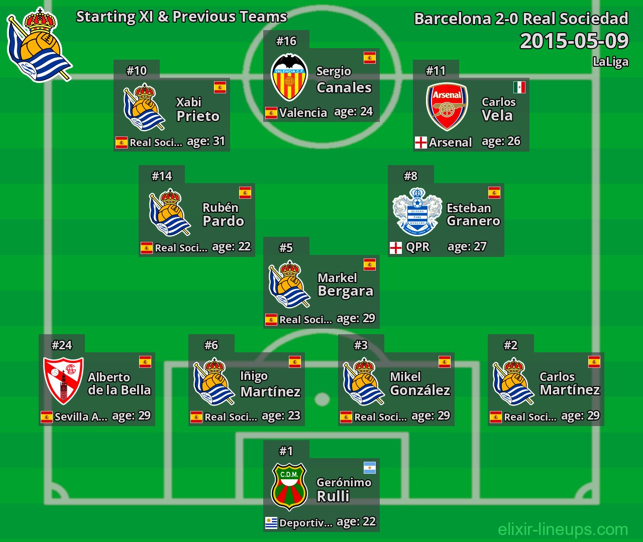 Real Sociedad Starting XI & Previous Teams 2015-05-09