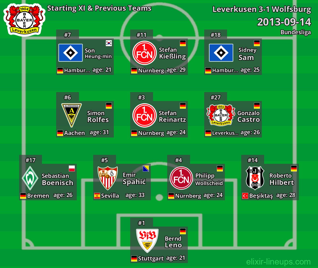 Leverkusen Starting XI & Previous Teams 2013-09-14