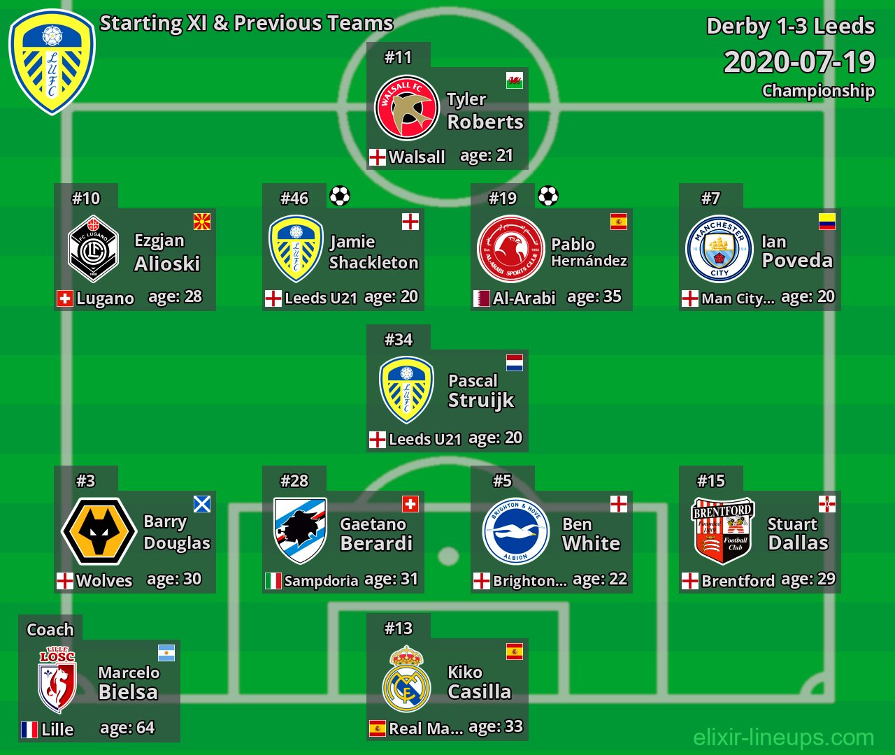Leeds Starting XI & Previous Teams 2020-07-19