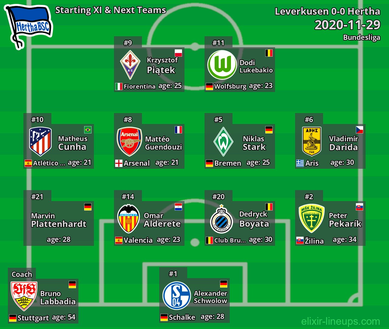 Hertha Starting XI & Next Teams 2020-11-29