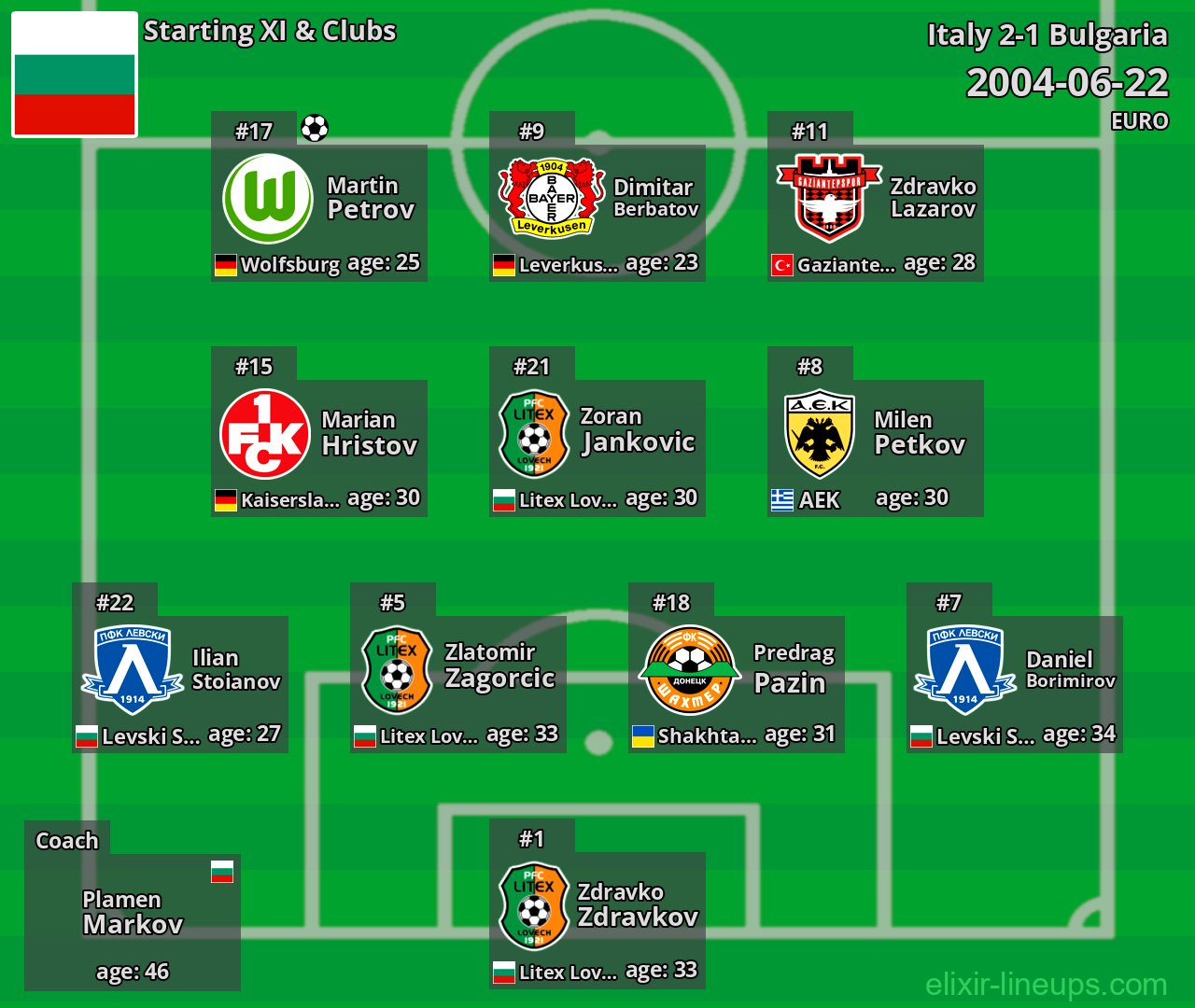 Bulgaria Starting XI 2004-06-22