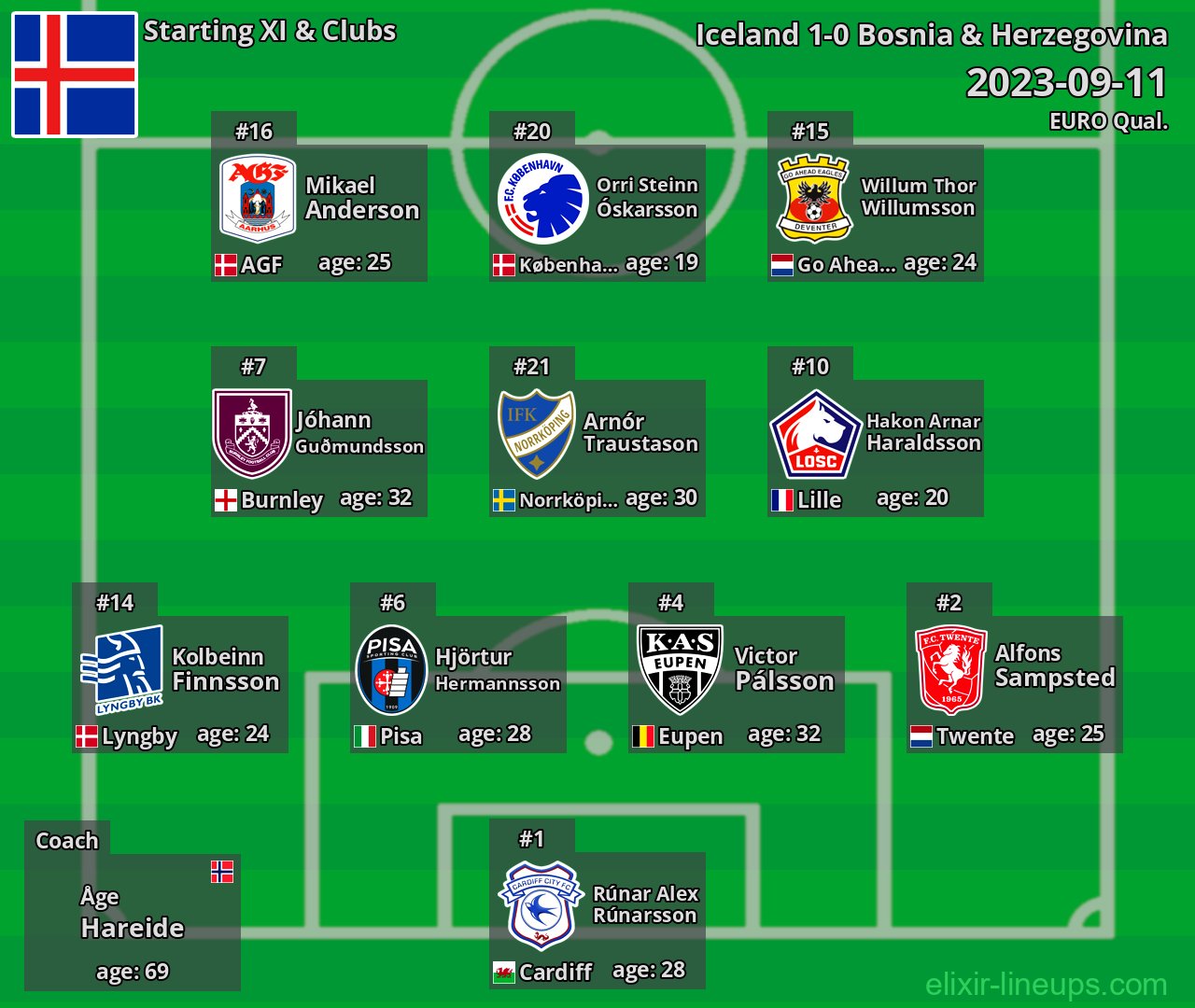 Iceland Starting XI 2023-09-11