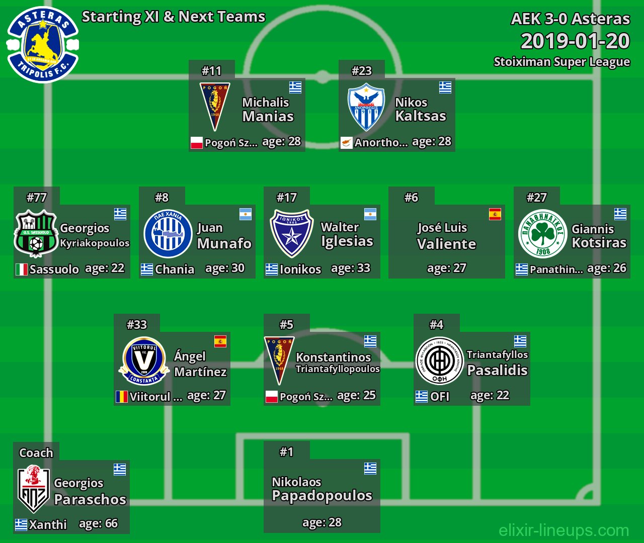 Asteras Starting XI & Next Teams 2019-01-20