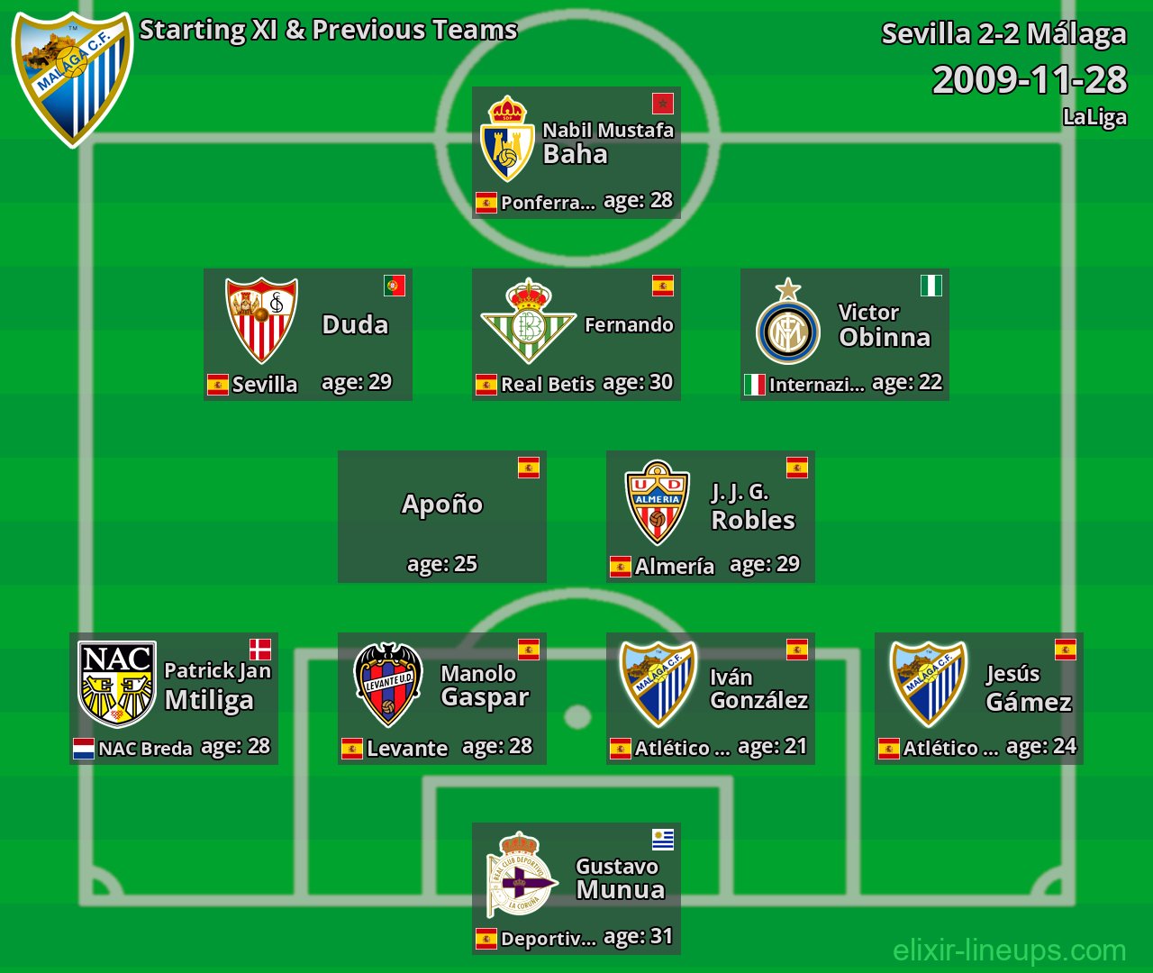 Málaga Starting XI & Previous Teams 2009-11-28